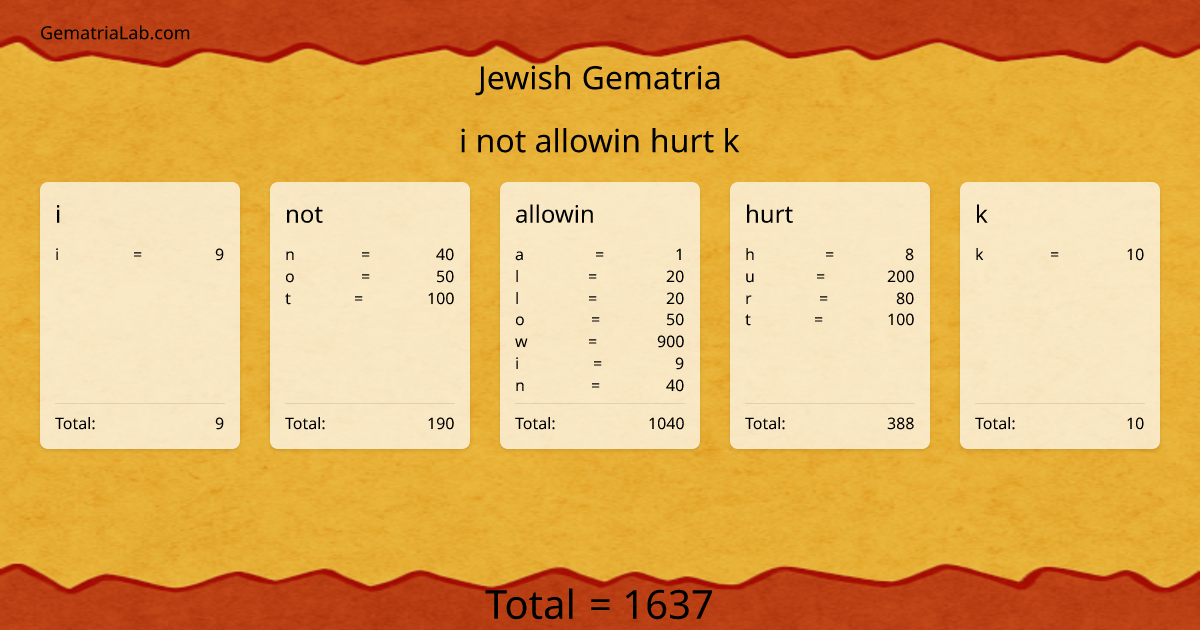 i not allowin hurt k in jewish Gematria